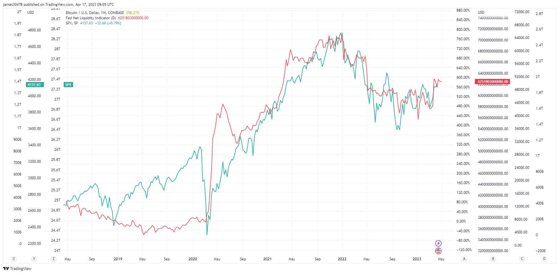 spx net liquidity 