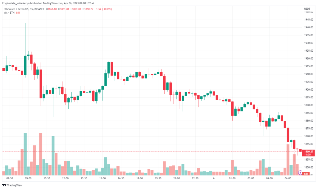 Ethereum chart