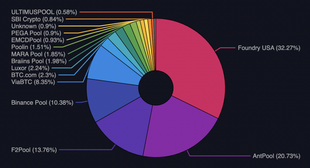 bitcoin mining blocks