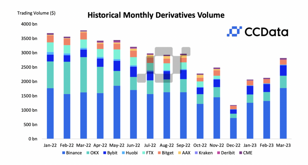 monthly derivative trading volume