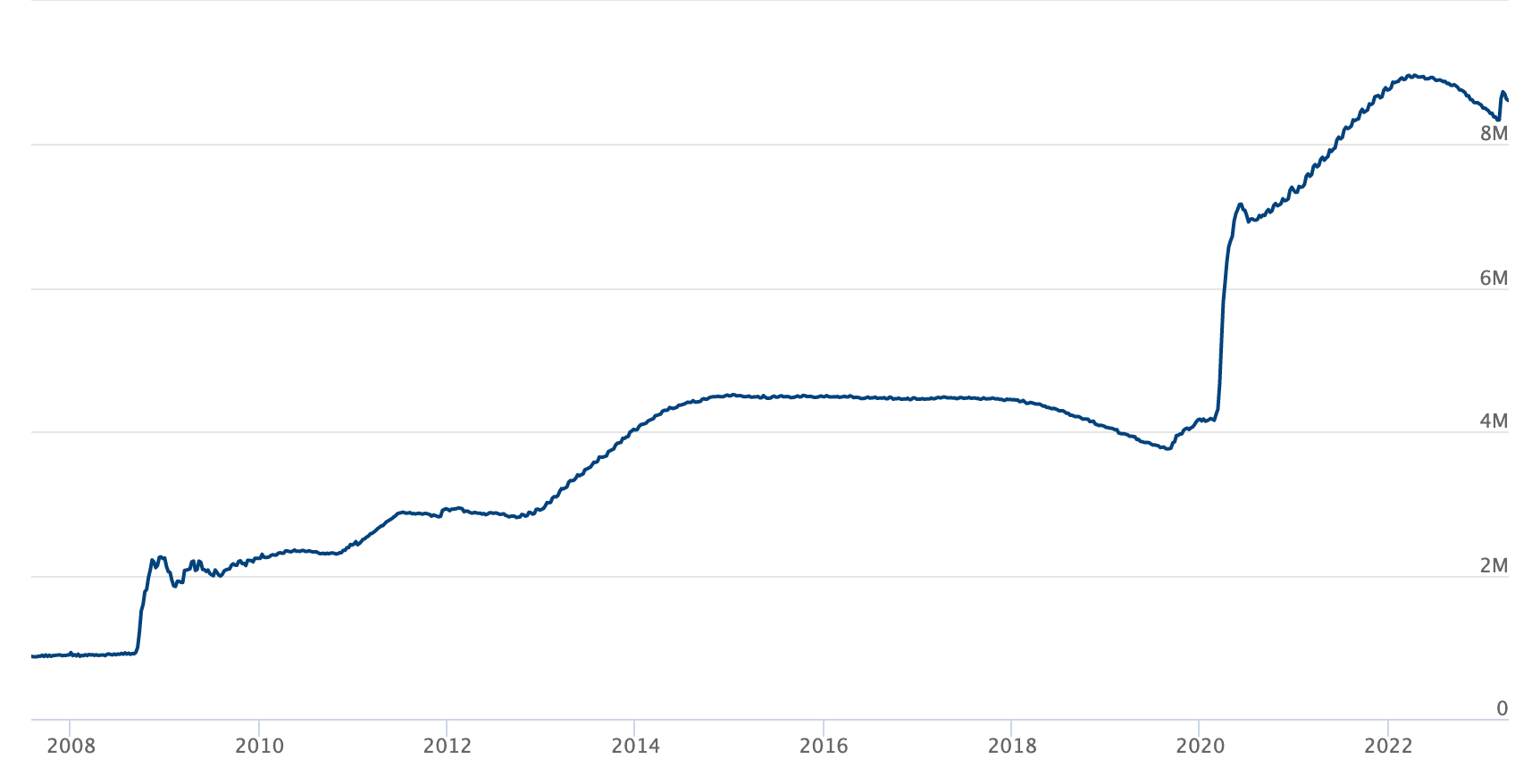 fed balance sheet