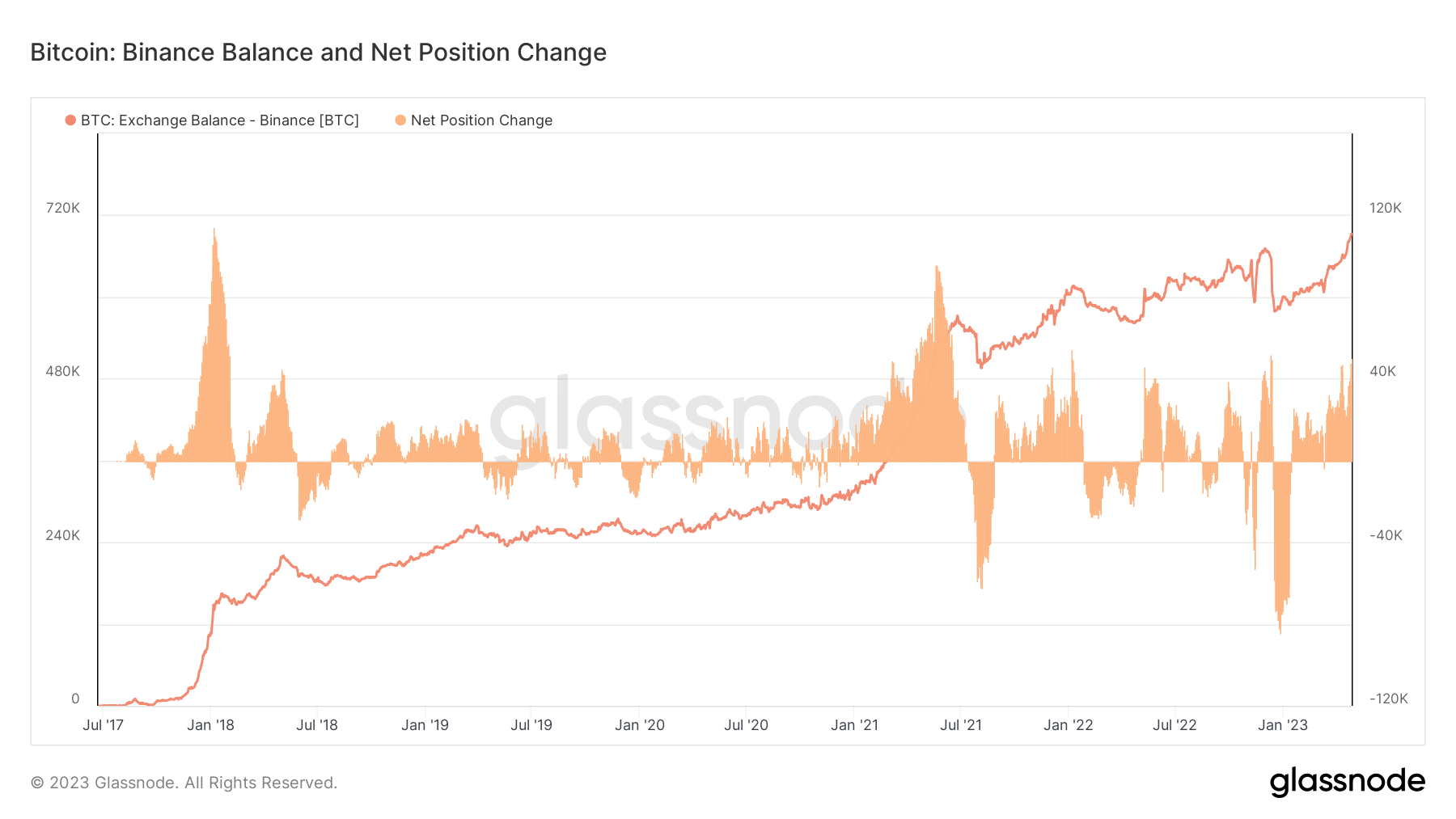 binance bitcoin balance
