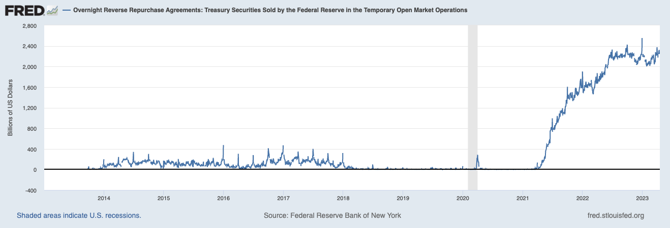 fed reverse repo