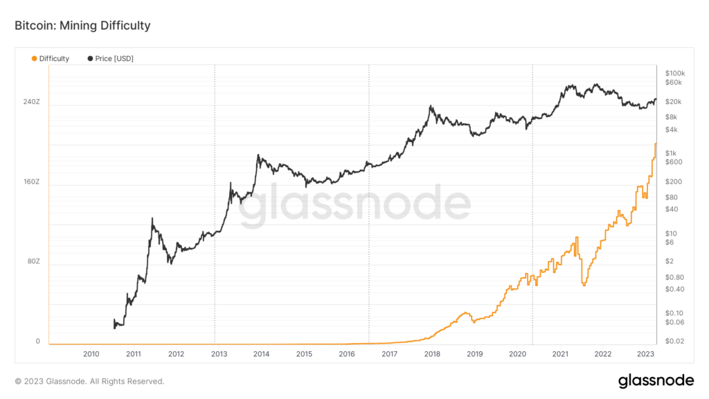bitcoin mining difficulty