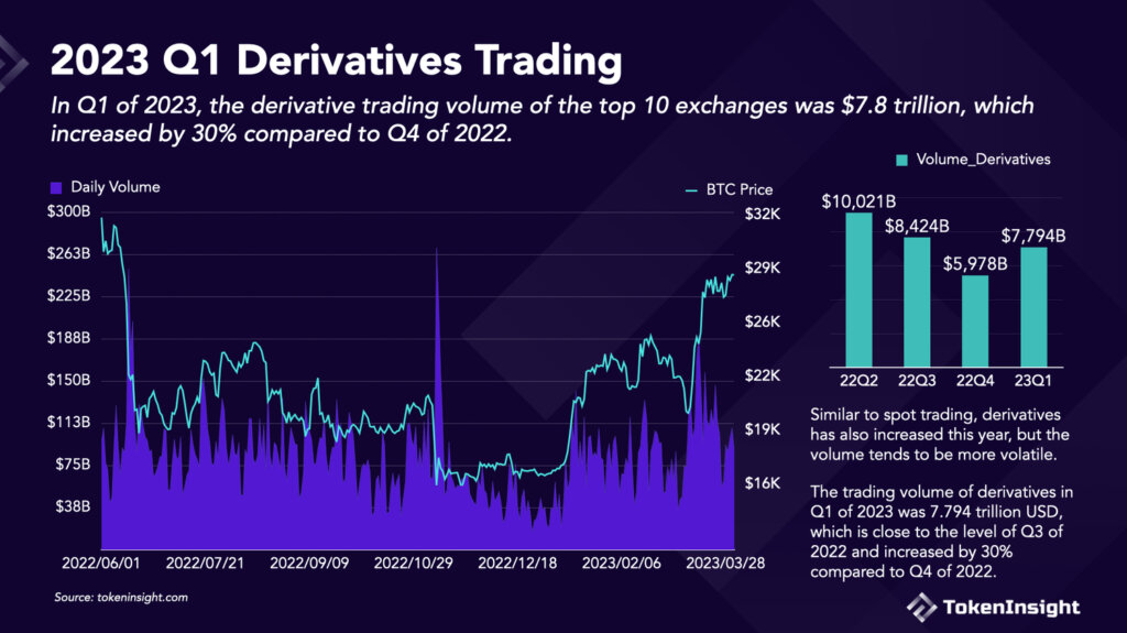Crypto derivatives trading volume