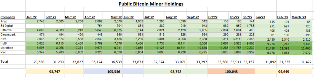 BTC held by publically listed mining companies