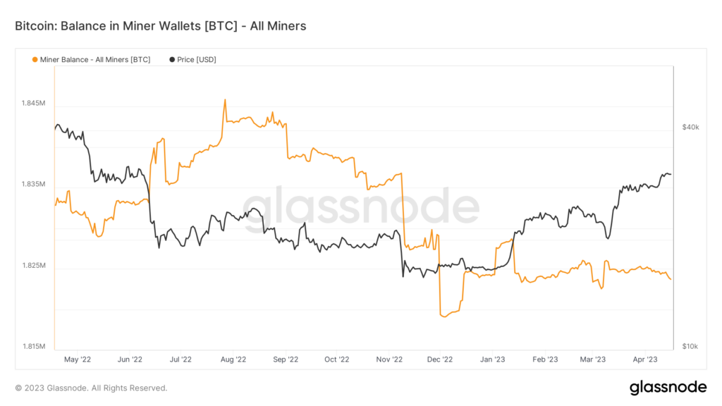 Bitcoin held in miners' wallets