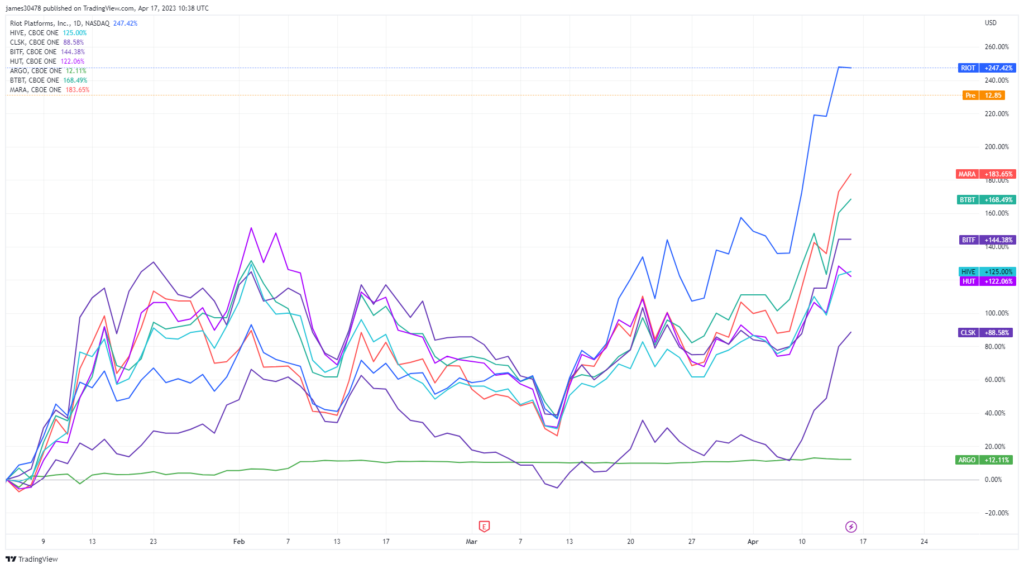 Mining company share price