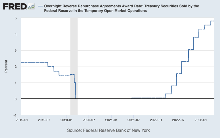 reverse repo award rate
