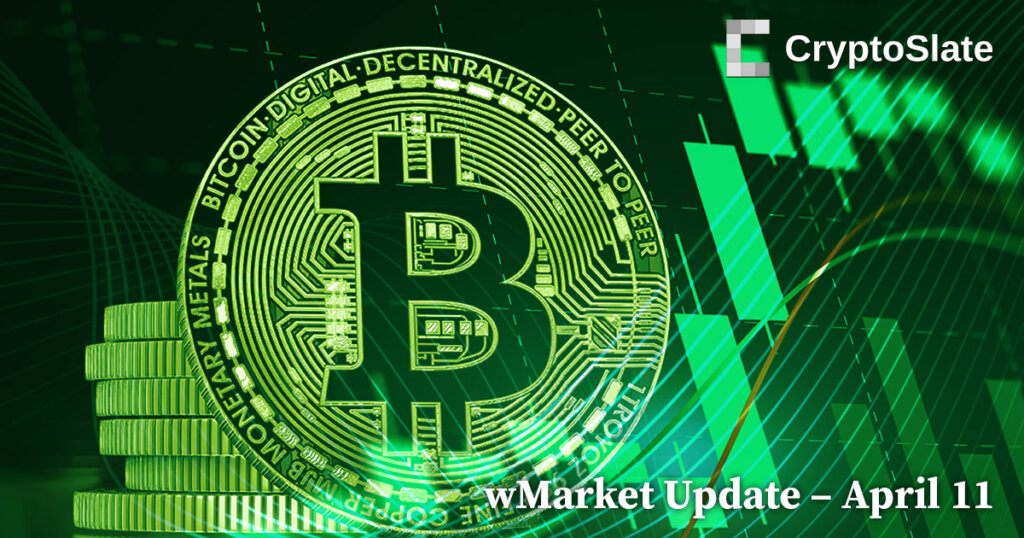 CryptoSlate wMarket Update: Bitcoin trades above $30,000 as Ethereum eyes $2k