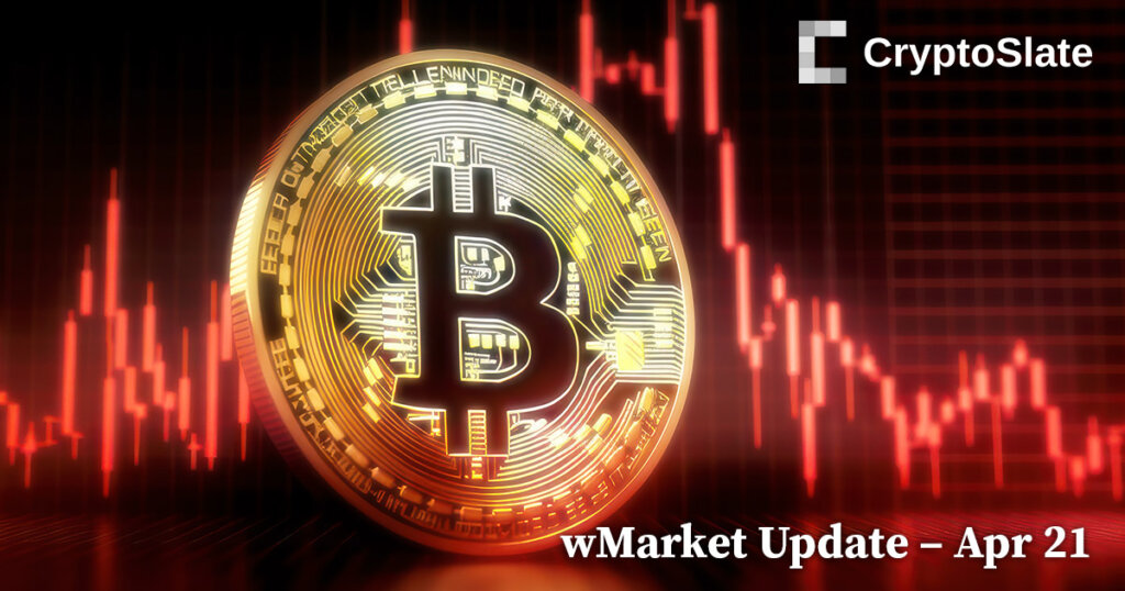 CryptoSlate wMarket Update: Another red day sees Bitcoin lose $28,000