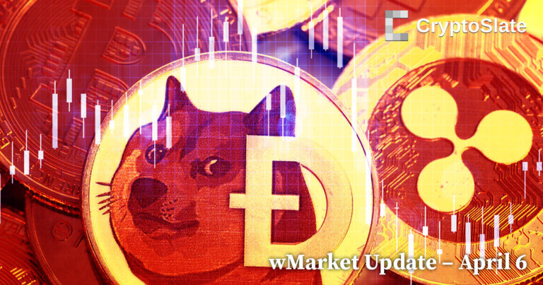 CryptoSlate wMarket Update: Dogecoin plunges below $0.09 on a tumultuous red day