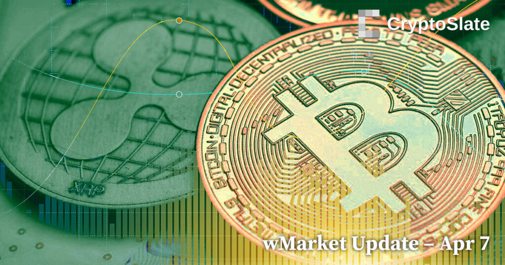 CryptoSlate wMarket Update: XRP outperforms large caps in flat crypto market