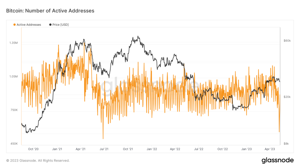 Research: Bitcoin Inscriptions might have run their course