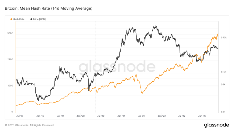 Unknown Bitcoin pool mysteriously mined 13% of BTC blocks over past day
