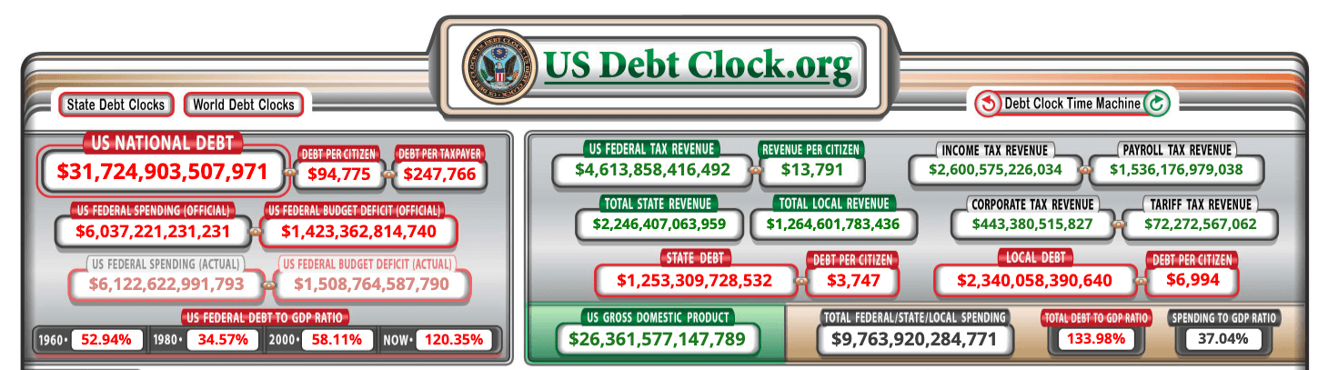 us debt clock