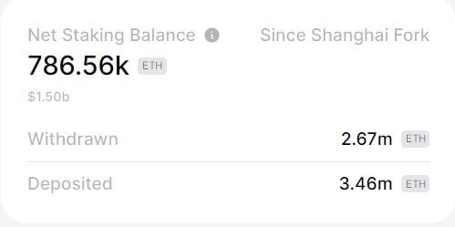 ETH Deposits and Withdrawals