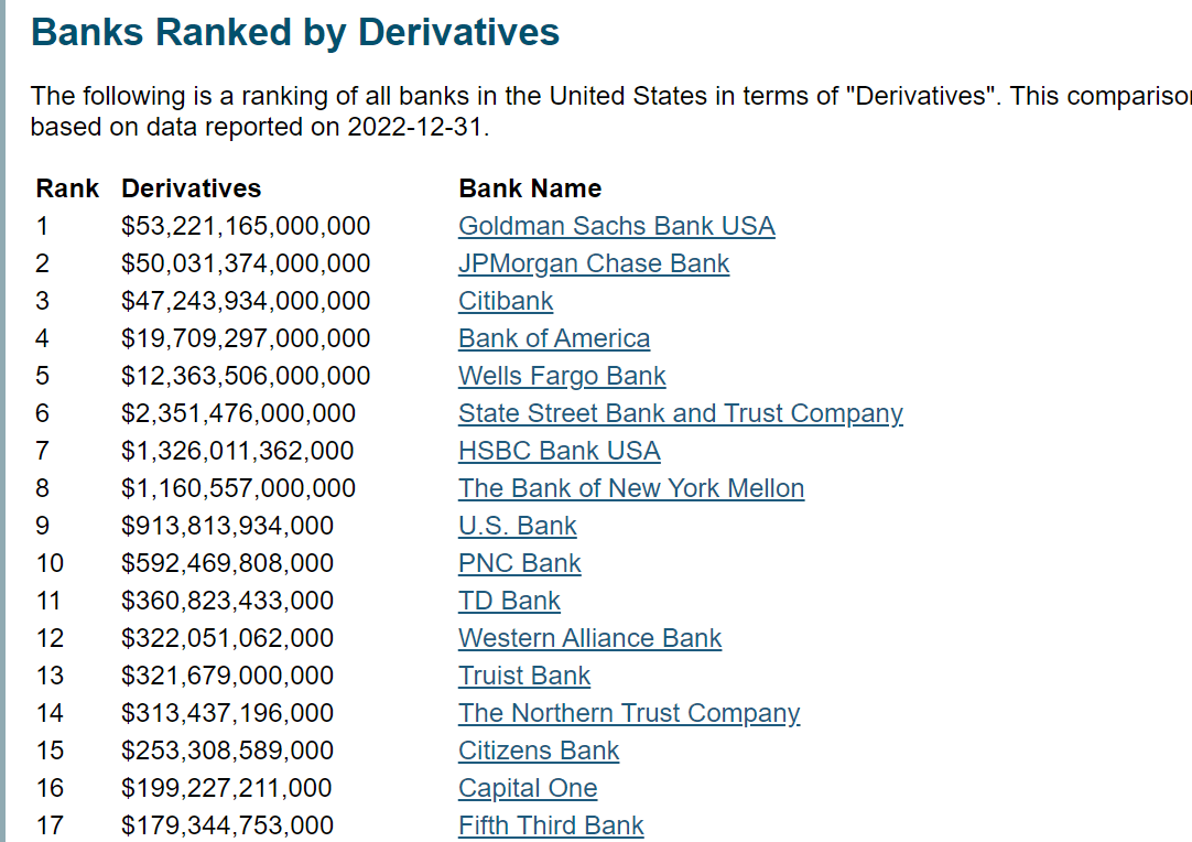 Banking : (Source: usbanklocations.com)