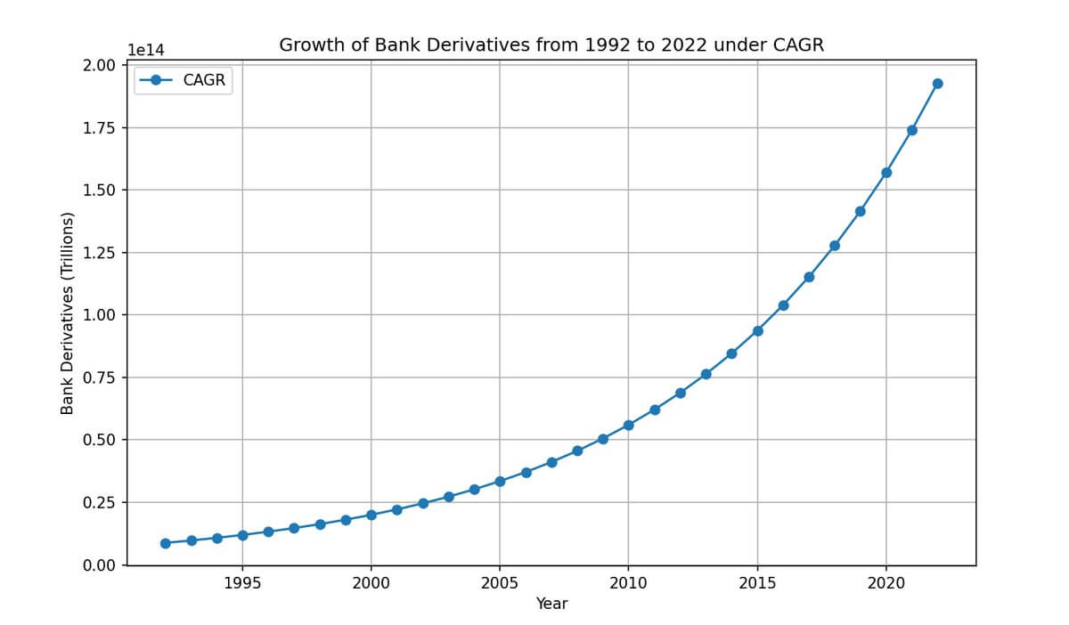Banking CAGR: (Source: usbanklocations.com)