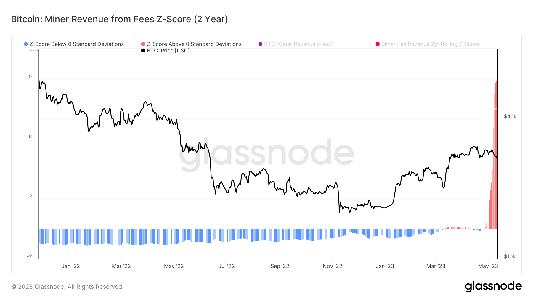 btc miner revenue from fees
