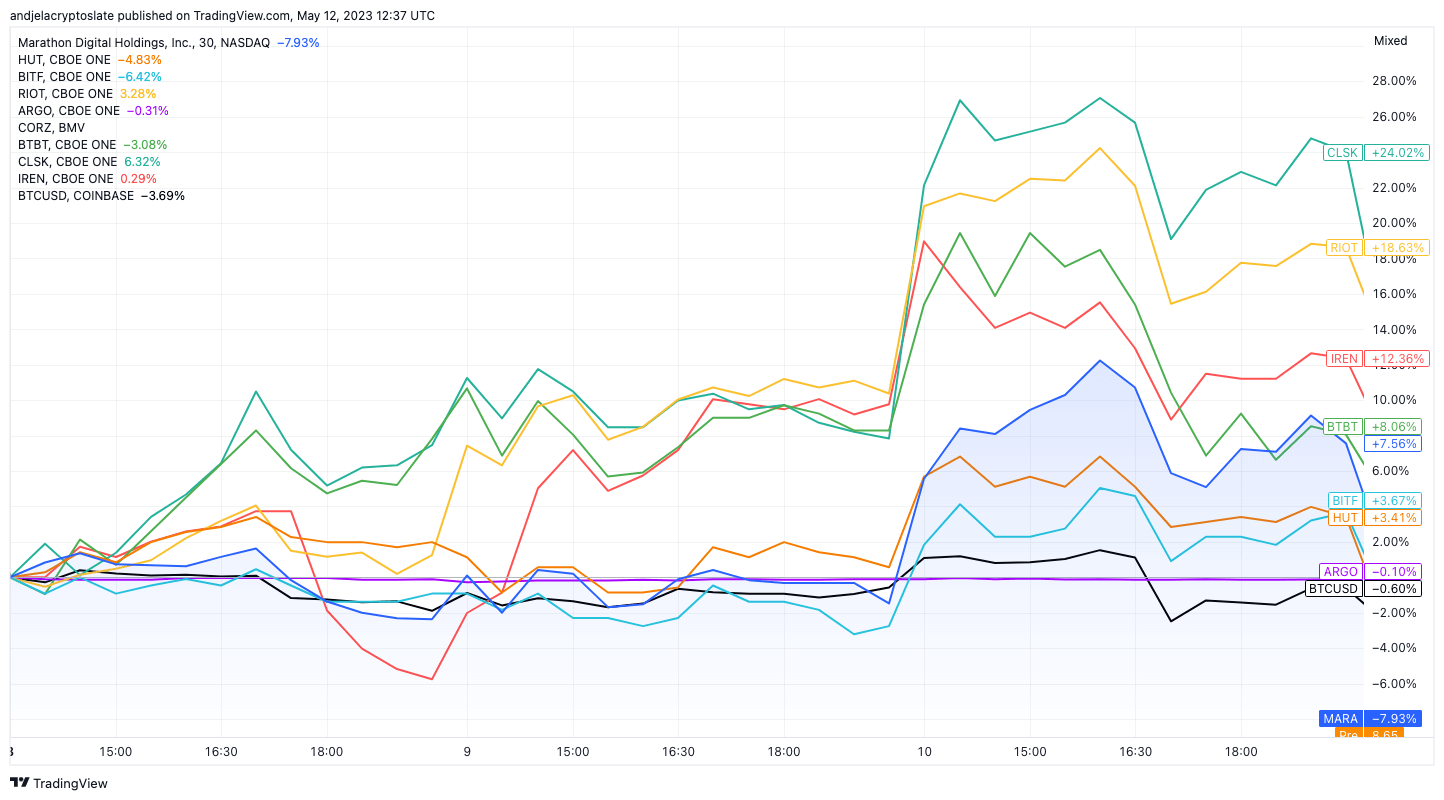 btc mining stocks