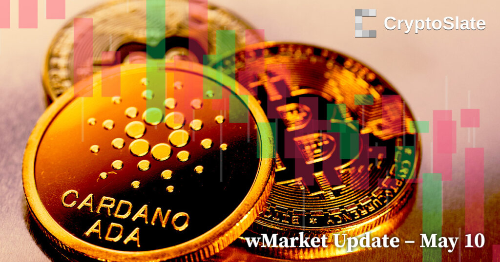 CryptoSlate wMarket Update: Bitcoin trades flat in mute market performance