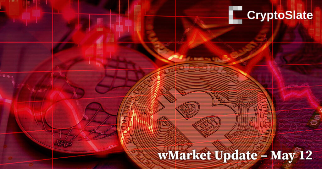 CryptoSlate wMarket Update: Bitcoin dumps below $27,000 amid marketwide rout