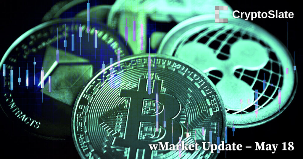 CryptoSlate wMarket Update: XRP leads large caps as market recovers recent losses