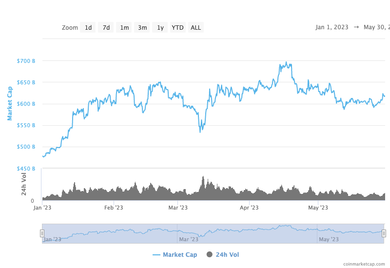 crypto market cap no bitcoin