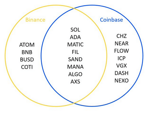 Altcoins named as securities by SEC