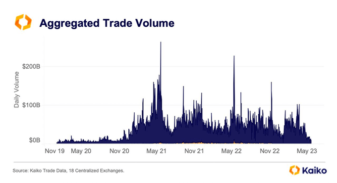 CEX daily trade volume 