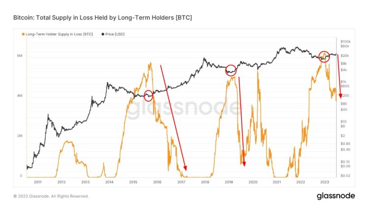Crypto Key Rotation Recommendations Analyzing capital rotation across cycle transitions | CryptoSlate