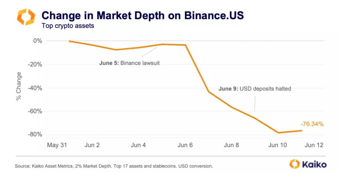 Bitcoin Market depth