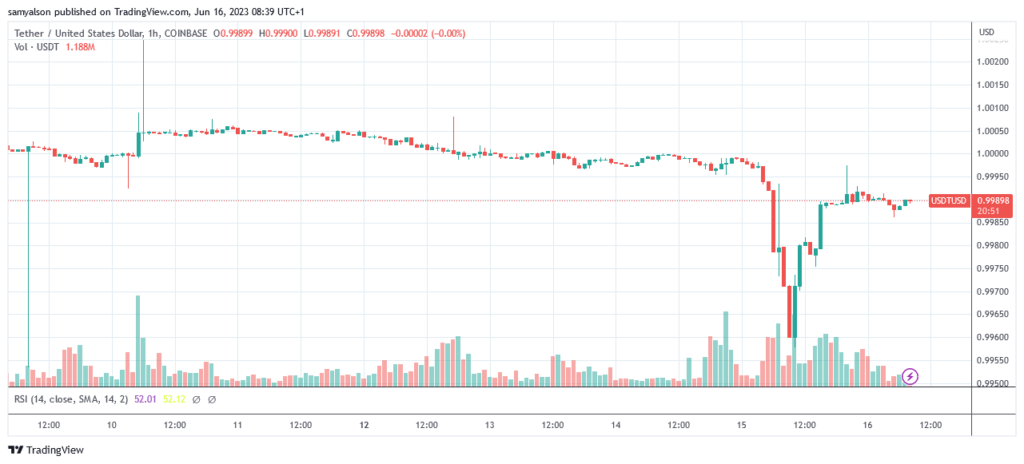 Tether hourly chart