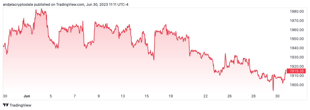 gold price