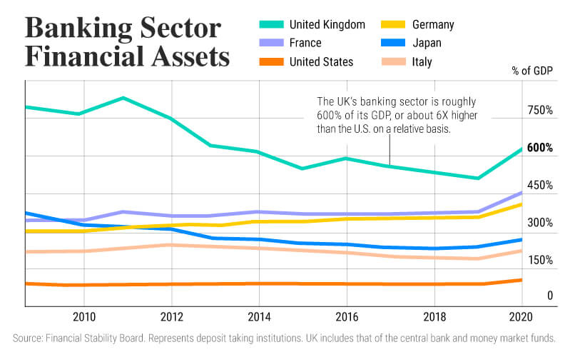 Banking Sector: (Source: Visual Capitalist)