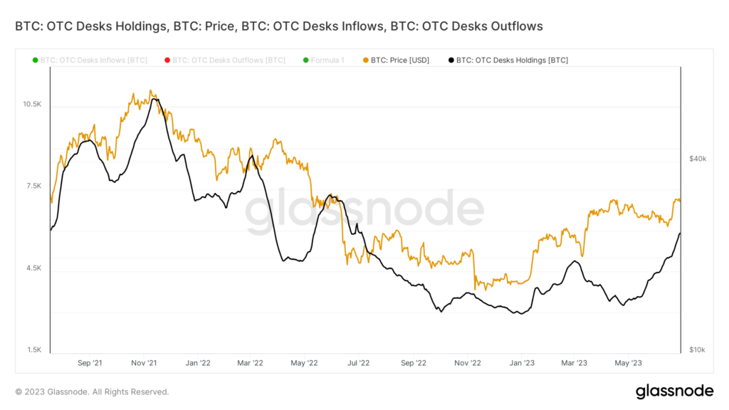 OTC Bitcoin holdings