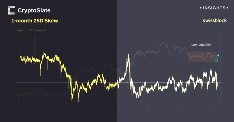 A big move is coming soon, according to Swissblock