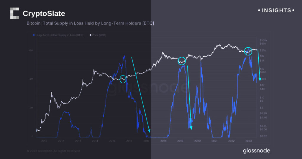 Analyzing capital rotation across cycle transitions