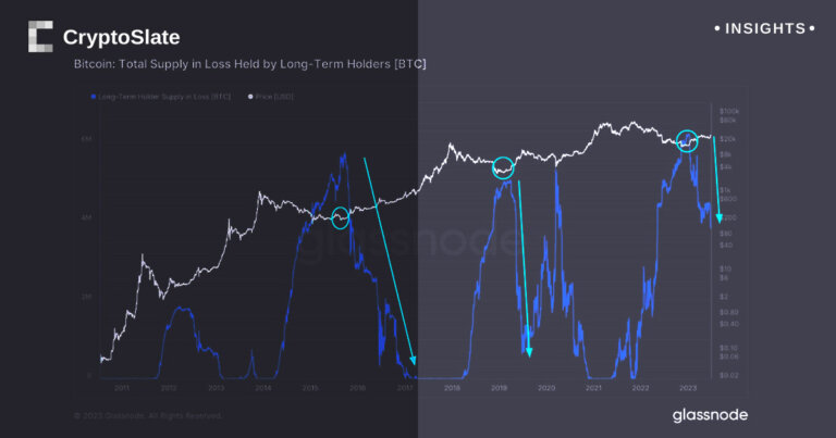 Analyzing capital rotation across cycle transitions