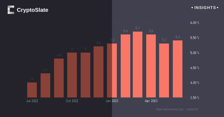 Reacceleration in core inflation for Europe