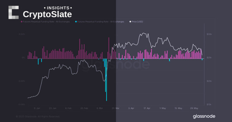 Yesterday saw the biggest cascade of long liquidations of 2023
