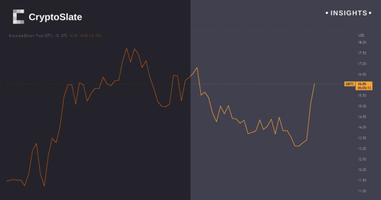 A Year of Growth for Grayscale: GBTC sees 96% surge