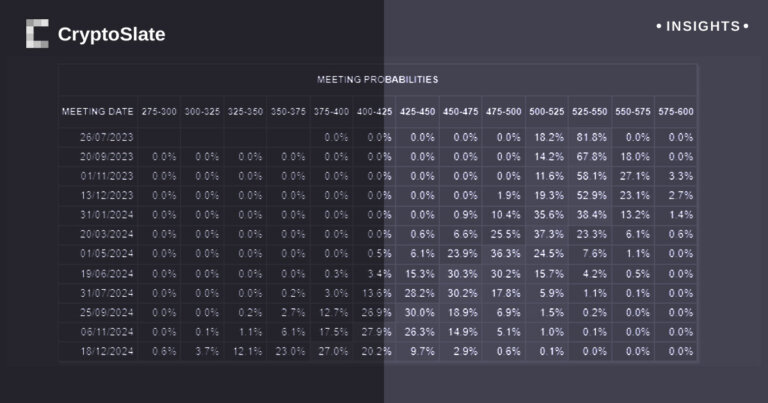 Why the US Q1 GDP came in hot at 2.0%
