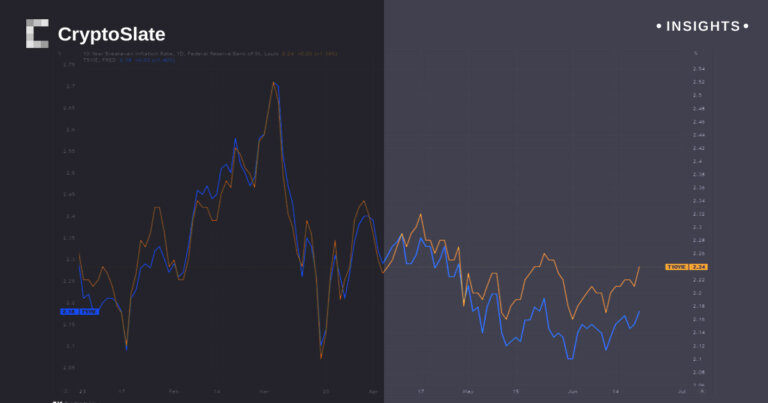 Long-term inflation expectations outstrip 2% benchmark