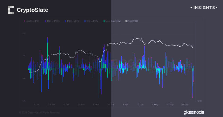 Bitcoin investors seem indifferent on potential Binance asset freeze