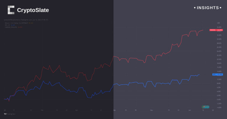 Equities pivot from crypto, metaverse to AI