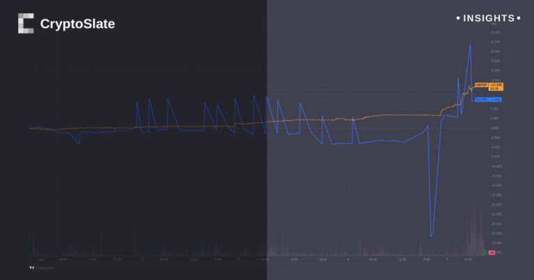 Turkish Lira implodes, as Bitcoin and dollar appreciate against it