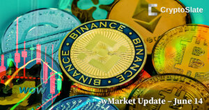 BNB shows signs of recovery: CryptoSlate wMarket update