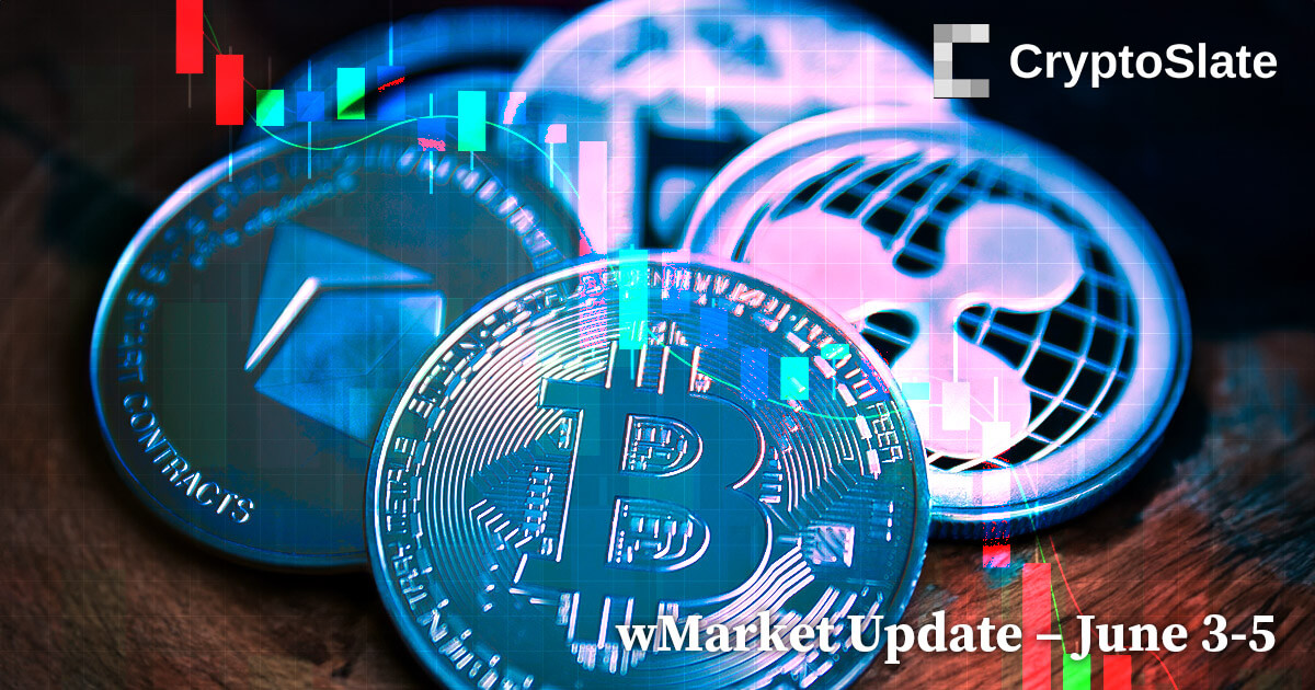 Bitcoin dips below $27k in red market: CryptoSlate wMarket Update